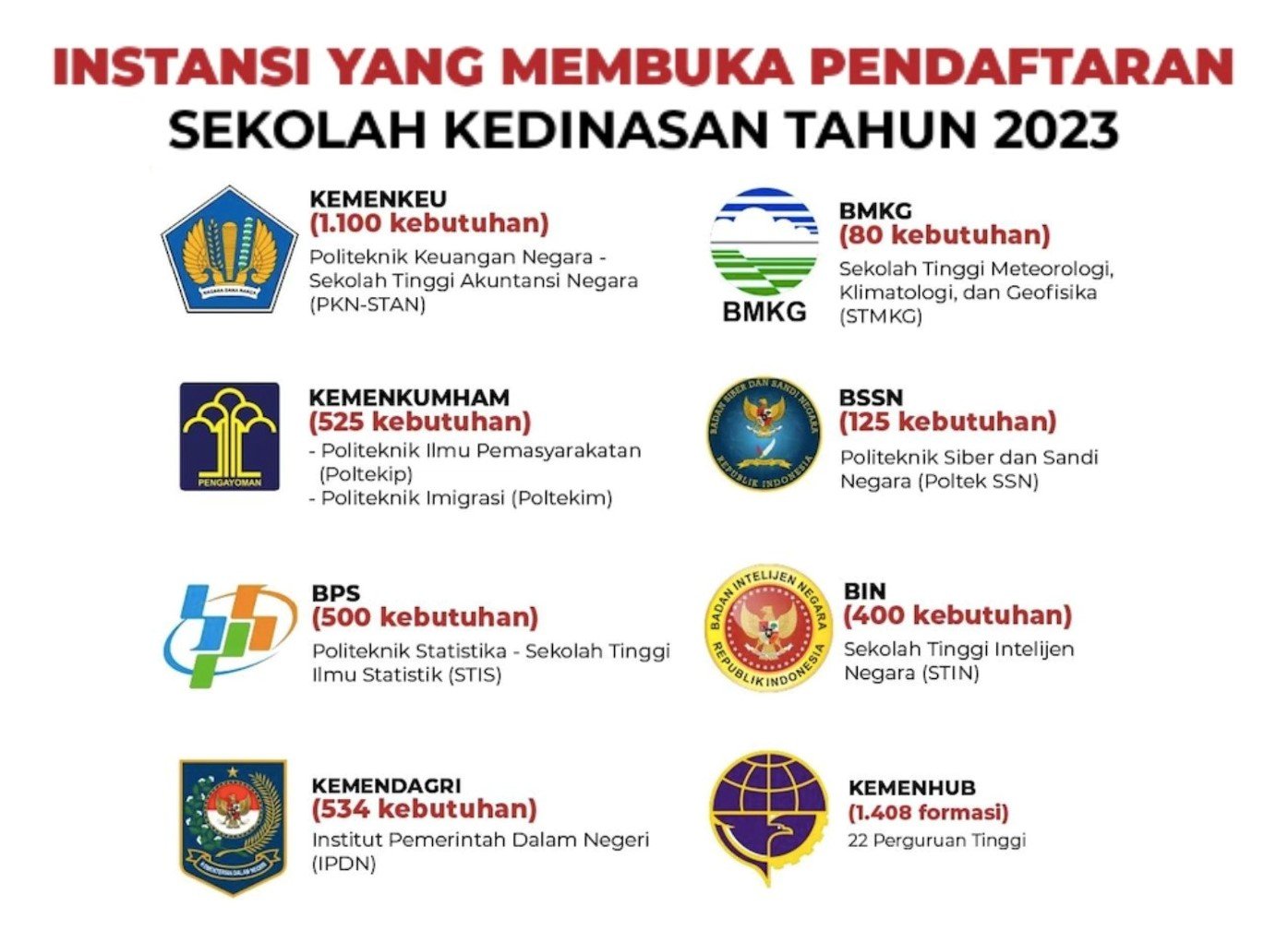 Pendaftaran Sekolah Kedinasan Resmi Dibuka, Berikut Daftar Formasinya ...