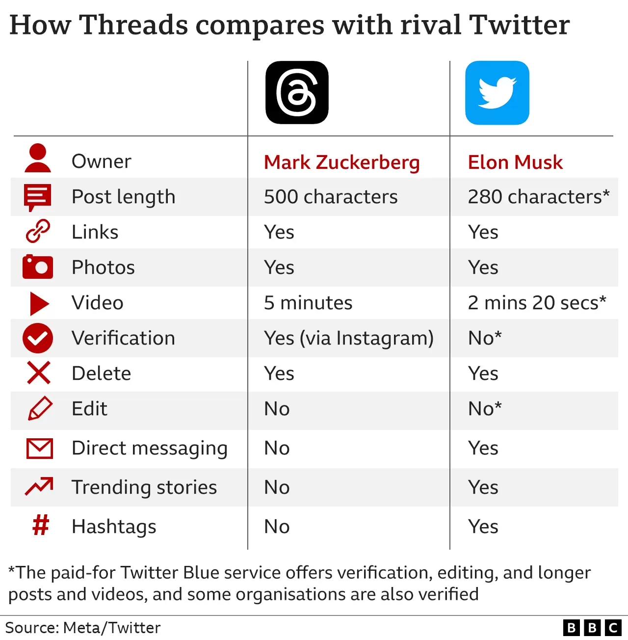 Threads Instagram : Kompetitor Twitter yang Lebih User Friendly? 2 130306464 how threads compares with rival twitter 2x640 nc.png