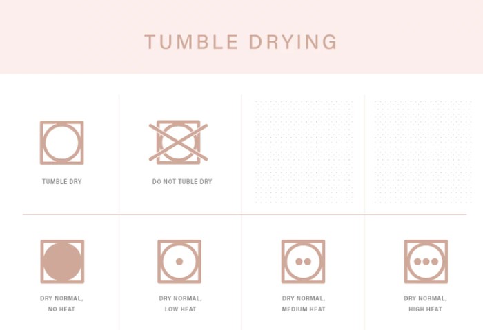 5 Arti Simbol pada Label Pakaian 6 simbol drying foto wellandgoodcom