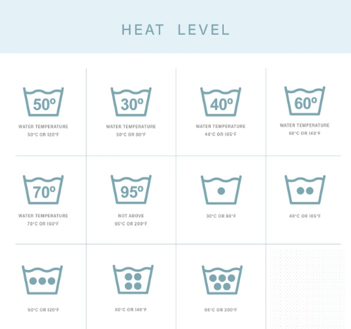5 Arti Simbol pada Label Pakaian 3 simbol temperature foto wellandgoodcom