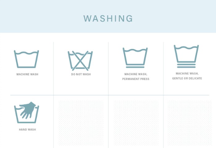 5 Arti Simbol pada Label Pakaian 2 simbol wash foto wellandgoodcom