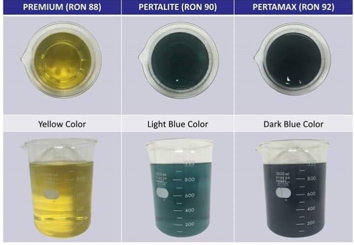 Oktan RON dan pilihan bensin yang tepat pada kendaraan