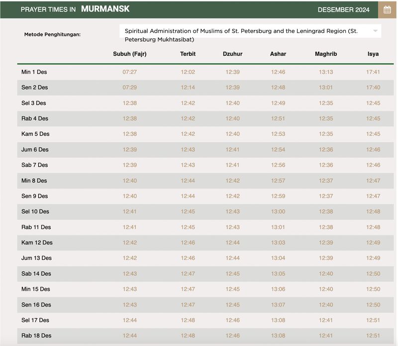 Fenomena Unik! Muslim Dikota Terbesar Arctic Circle Dekat Kutub Utara Berpuasa Hanya 1 Jam 2 murmansk rusia 1741269678697