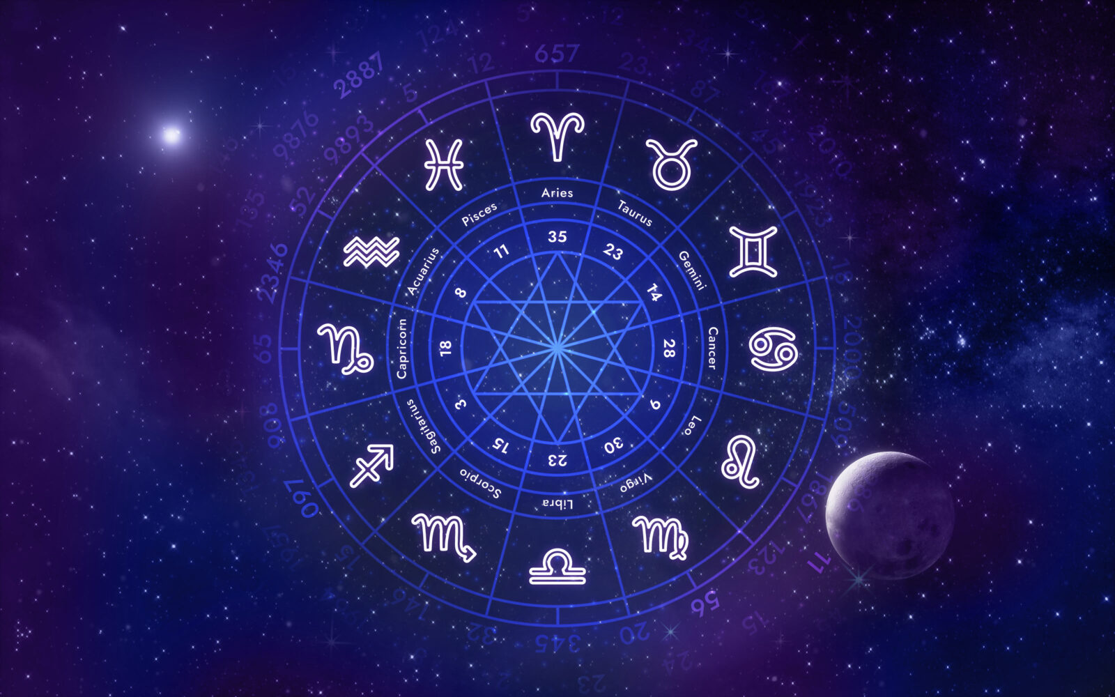 Keren! 5 Zodiak Yang Memiliki Daya Ingat Paling Kuat Serta Otak Yang Cerdas 1 numerology collage concept