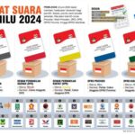 Kamu Wajib Tahu! 5 Warna Kertas Suara Pemilu 2024 Lengkap Dengan Keterangan dan Fungsinya 3 z6vcq3bxeqqvupd