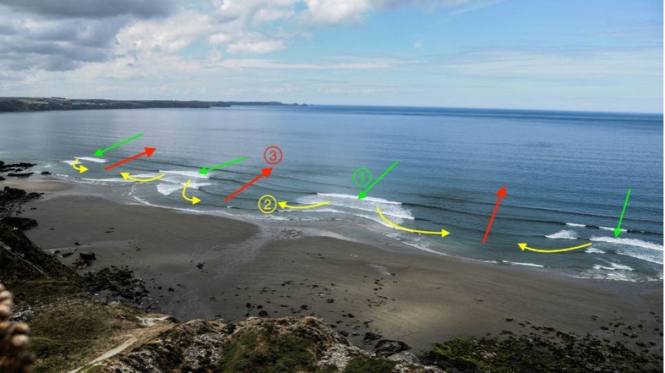 Jangan Asal Berenang! Ini Dia Ciri-ciri RIP Current yang Harus Kamu Tahu Sebelum Ke Pantai 1 69596 apa itu rip current physorg