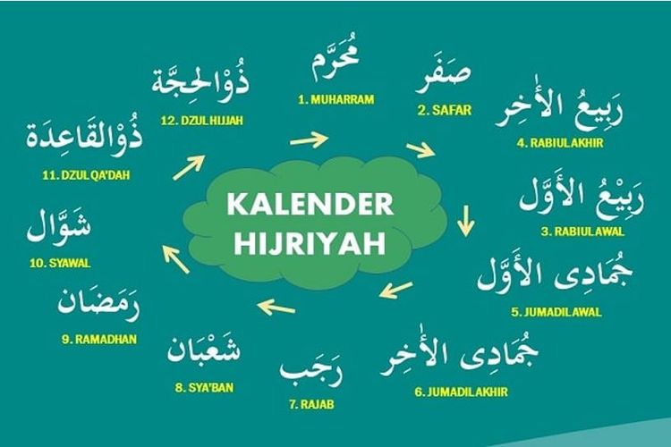 Kalender Hijriah